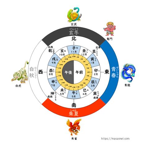 寅 方位|古典常識 十干十二支と古方位・古時刻